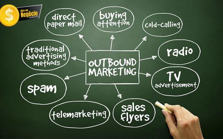 Marketing - abrir um negocio lucrativo