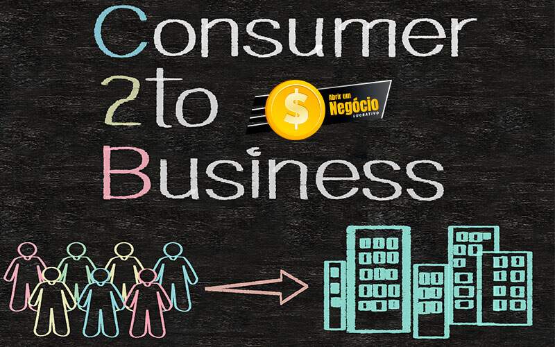 C2b - abrir um negocio lucrativo